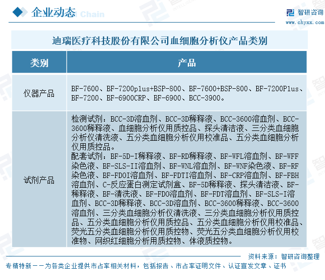 2026年中国血细胞分析仪产业链、市场规模及未来发展趋势分析：市场稳健扩容，政策驱动与需求升级共筑增长根基[图]图13