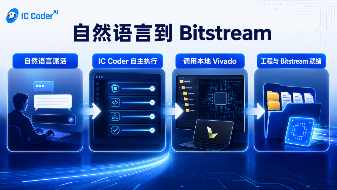 【功能更新】IC Coder支持调用Vivado完成全流程AI自主FPGA研发图4
