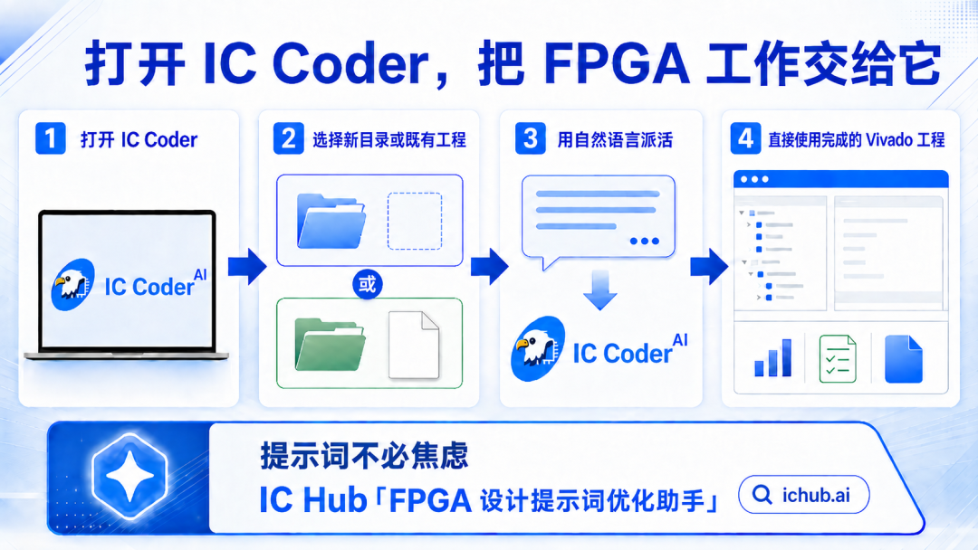 【功能更新】IC Coder支持调用Vivado完成全流程AI自主FPGA研发图13