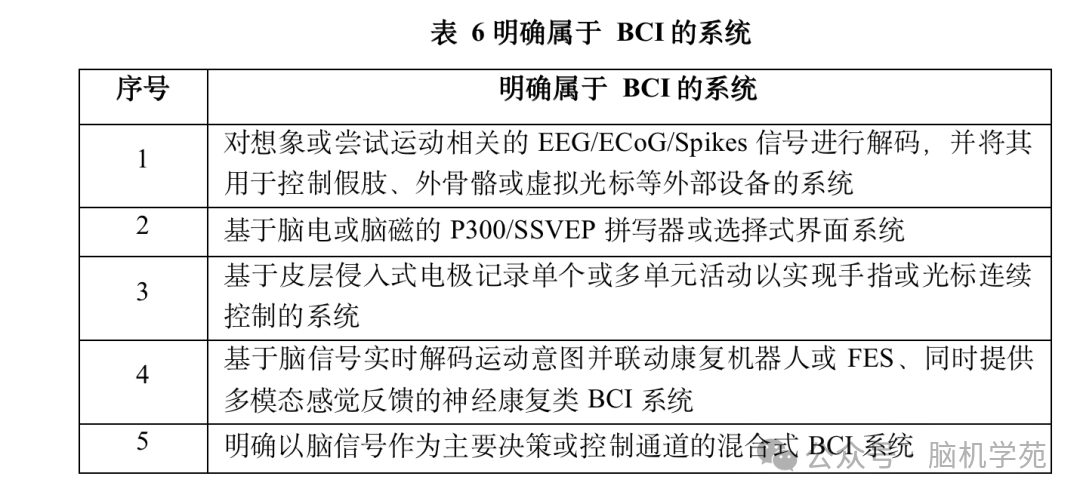 昆明理工大学伏云发教授等人|概念与范畴泛化下脑机接口的可操作性判别准则与多维性能评价方法：第三方角色分离与三重盲化评估范式图25