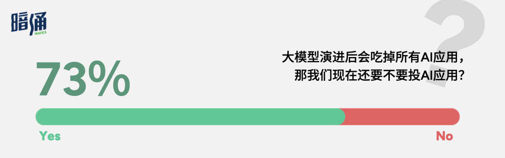 100位投资人，对未来的10次辩论——暗涌下午茶·上海站图5