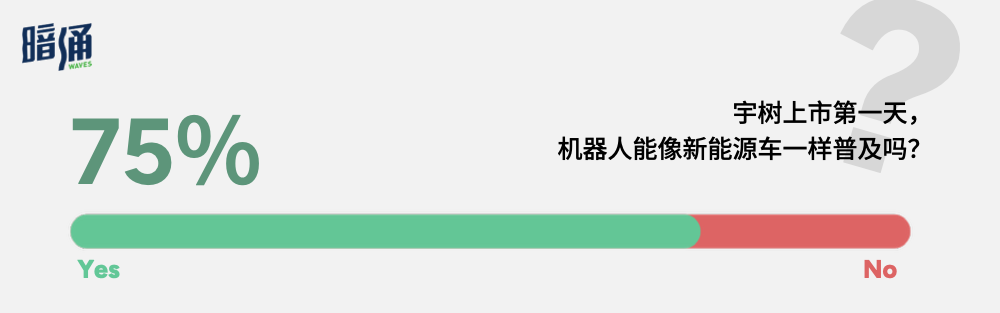 100位投资人，对未来的10次辩论——暗涌下午茶·上海站图10