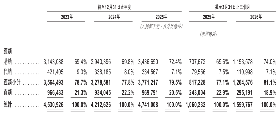 市值超500亿！北京AI视觉芯片龙头港交所上市，净利润暴涨330%图10