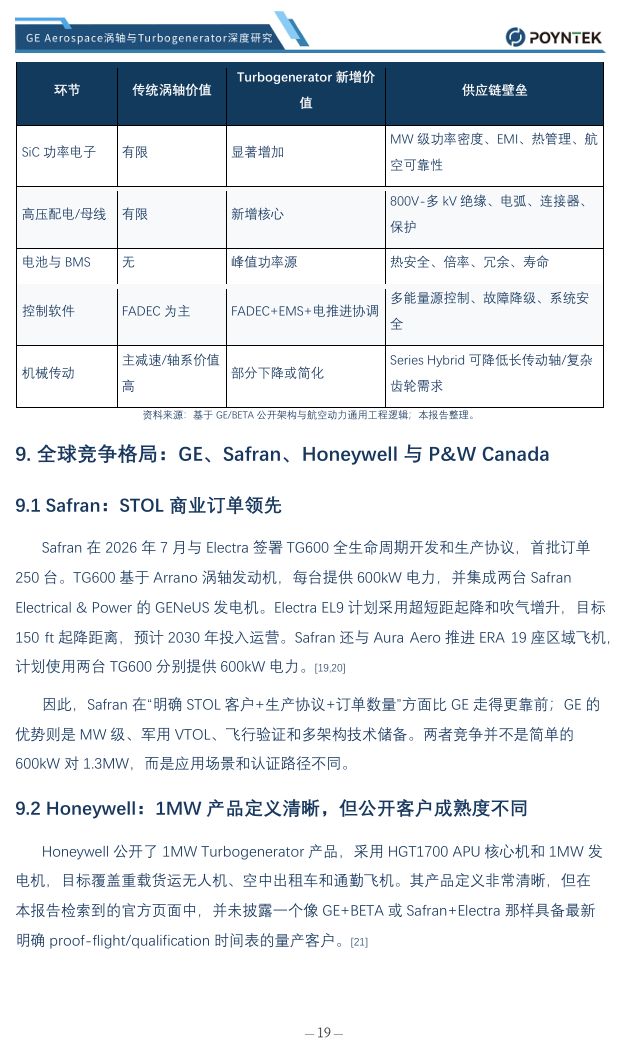 【免费领取】GE航空混合电推进产业化进展与技术路线研究报告图7