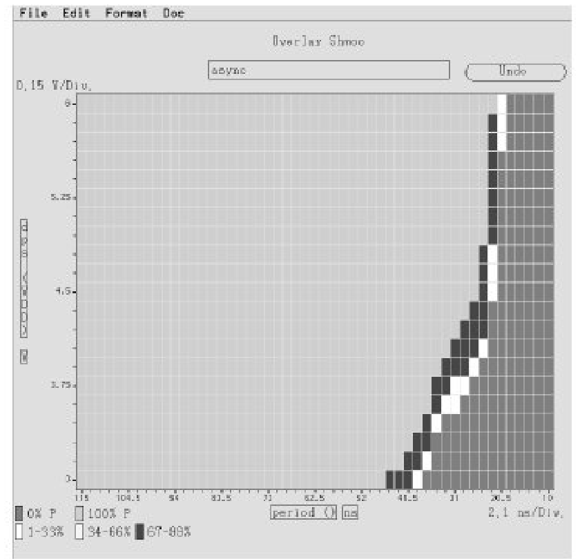 Shmoo Plot:IC 测试界的"黑魔法"——数字芯片的模拟灵魂图4