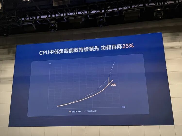 小米一口气发布了三颗「玄戒」芯片，野心早已经不在做手机上（附实机演示）图6