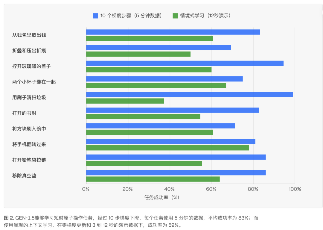黄仁勋李飞飞林斌投了同一家机器人公司图7