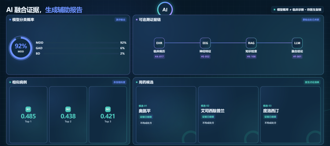 靠意念抓握、脑电波诊疗疾病、帮盲人重建视觉……2026福祉博览会“脑机接口专区”精彩剧透!图3