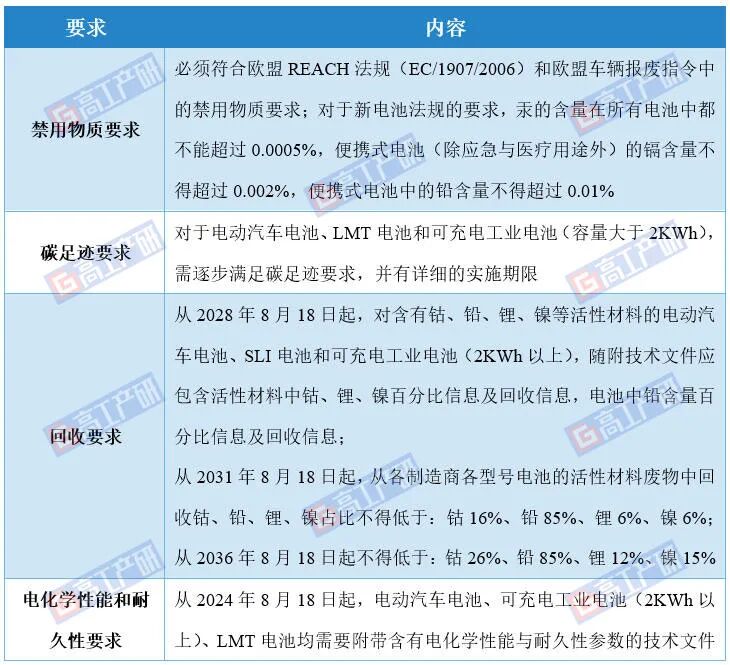 GGII：“十五五”地方政府如何抓住新能源新材料产业发展机遇？图2