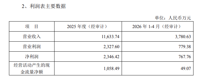 斥资超4亿、溢价6倍!国内医疗健康领军企业拿下山东康复机器人控股权图5