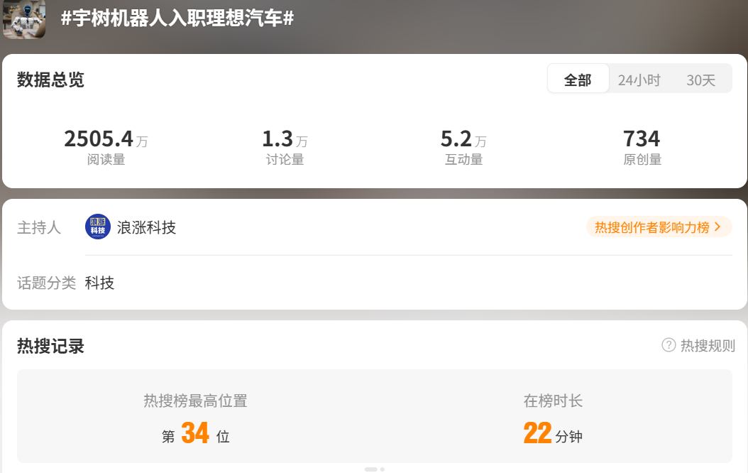 宇树机器人“入职”理想汽车图1