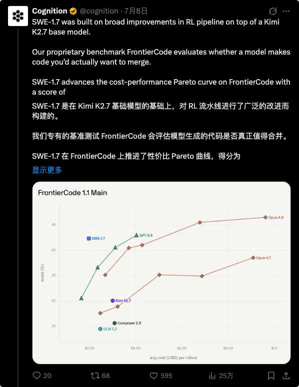 OpenAI「亲儿子」反水，认中国模型做「赛博义父」图8