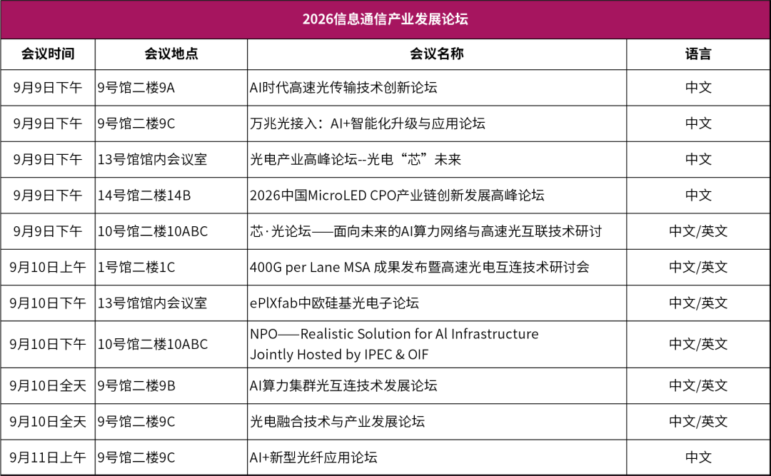 产业论坛 | 聚焦通信 / 光学 / 激光 / 红外 / 量子前沿赛道，深度对话共拓光电产业新局图2