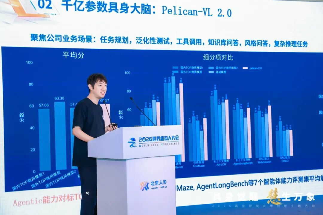WRC 2026|北京人形 Pelican-Unify 1.0:让看懂、推理、预测未来与动作协同进化图8