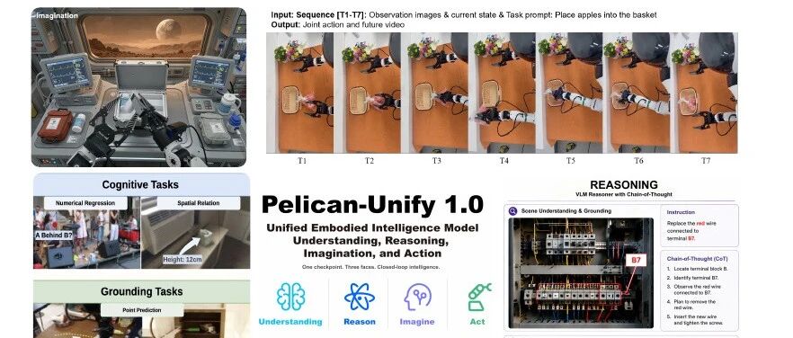 WRC 2026｜北京人形 Pelican-Unify 1.0：让看懂、推理、预测未来与动作协同进化