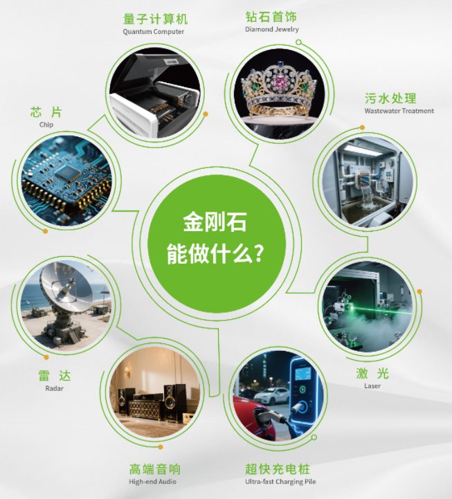 英伟达求钻若渴,AI 发展离不开河南 “ 人造钻石 ”图12