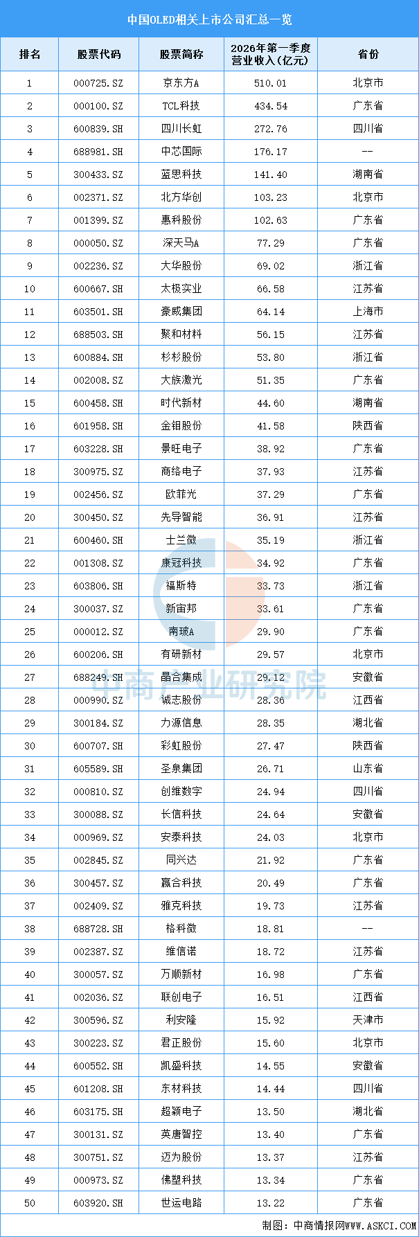 2026年中国智能可穿戴健康设备产业链图谱及投资布局分析图13