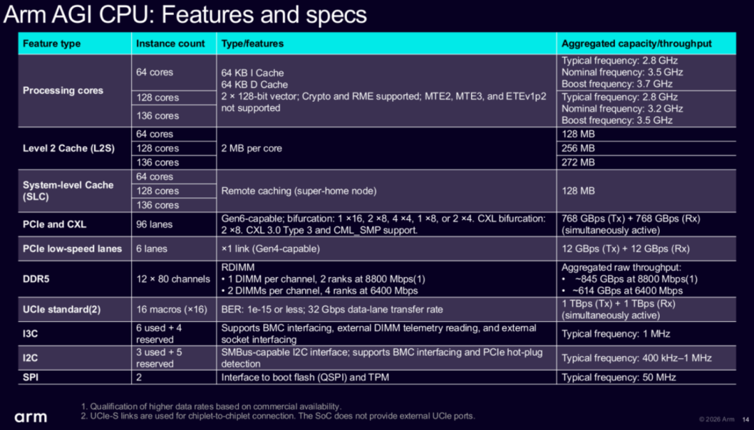 Hot Chips杀疯了!HBM、CPU、GPU都在逆天改命图22