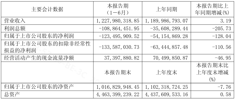 沃格光电2026上半年:研发产线双投入背后的战略卡位,未来价值重构开启图1
