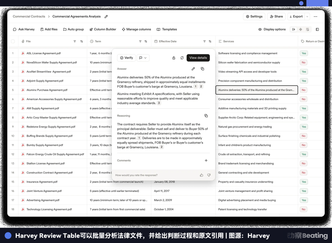 OpenAI投资的110亿美元估值法律AI独角兽，开始「套壳」中国开源模型图3