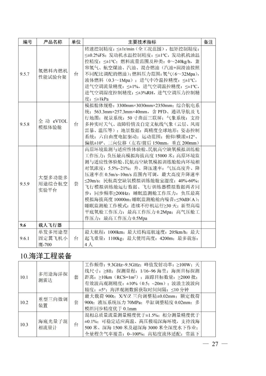 【智合·政策速览】《四川省重大技术装备首台套软件首版次推广应用指导目录（2026年版）》图27