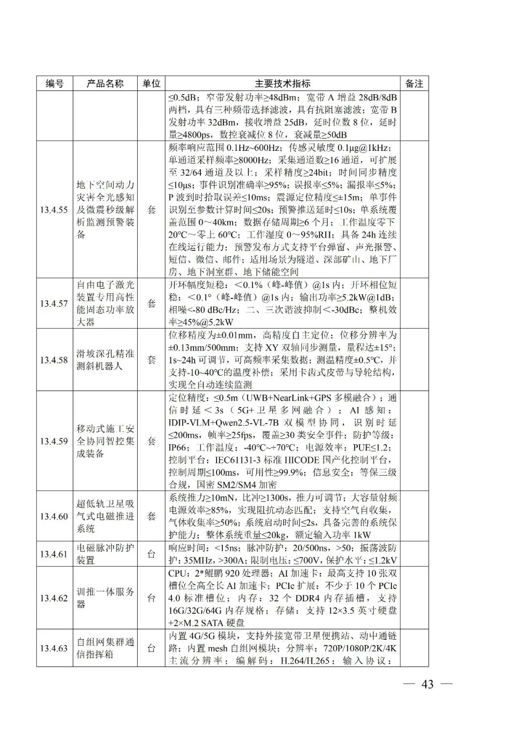 【智合·政策速览】《四川省重大技术装备首台套软件首版次推广应用指导目录（2026年版）》图43