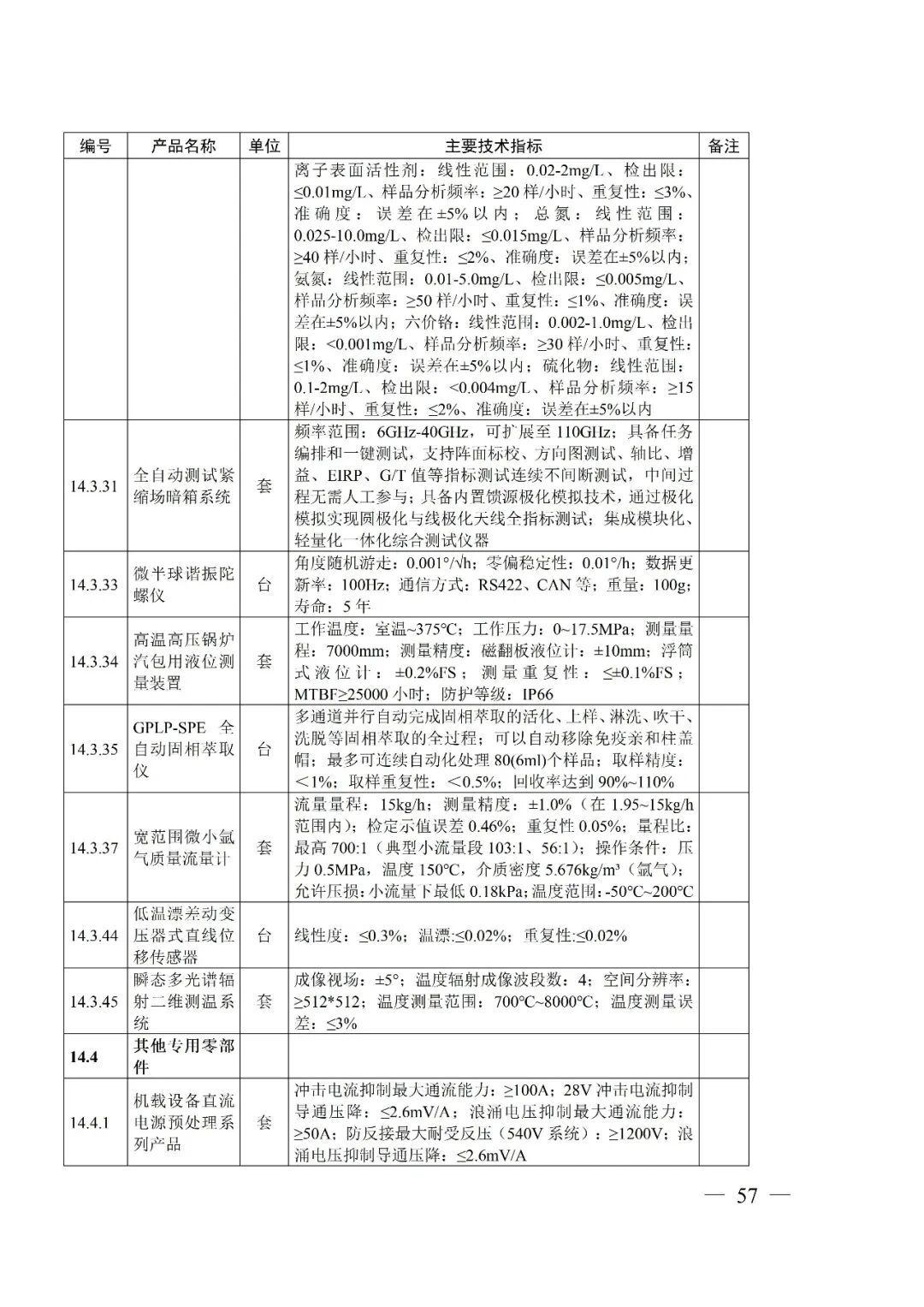 【智合·政策速览】《四川省重大技术装备首台套软件首版次推广应用指导目录（2026年版）》图57