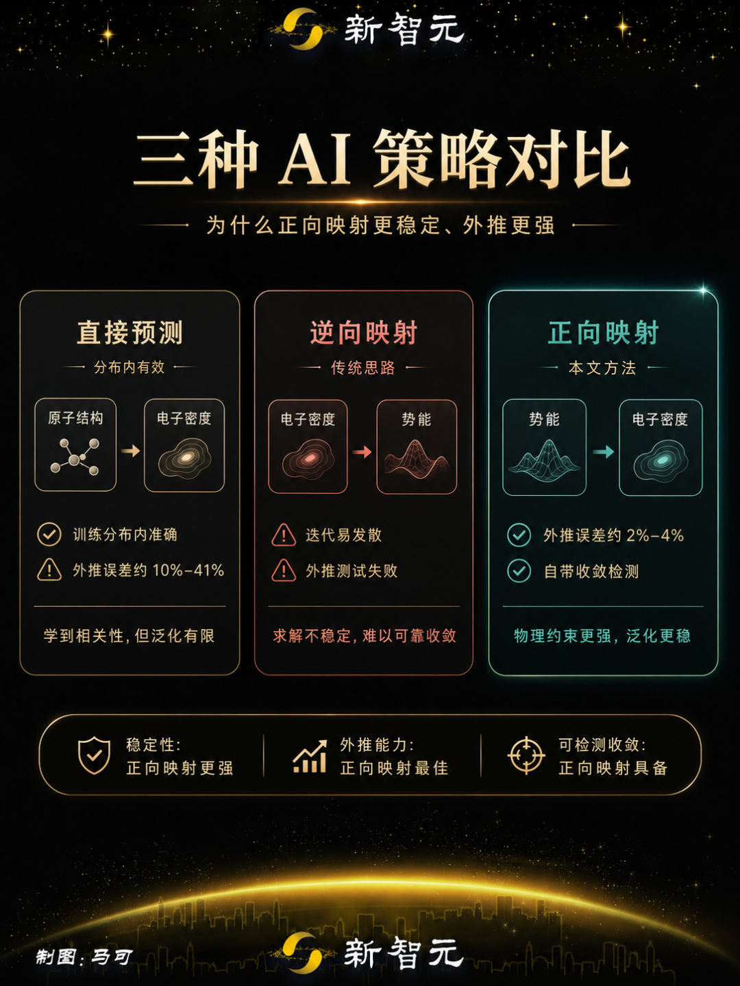 加州理工用AI攻克量子化学60年难题,1块显卡做完7800块的活!图5