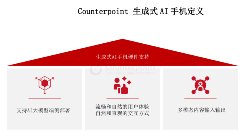 三颗芯片发布后，小米为什么仍没定义AI手机？图3