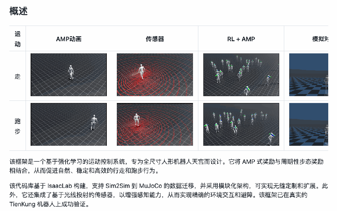 最害羞的机器人，成为了全球跑步冠军图6