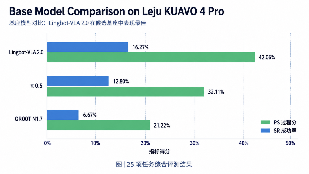 KUAVO-VLA ：让通用基模开始沉淀工业岗位能力图6