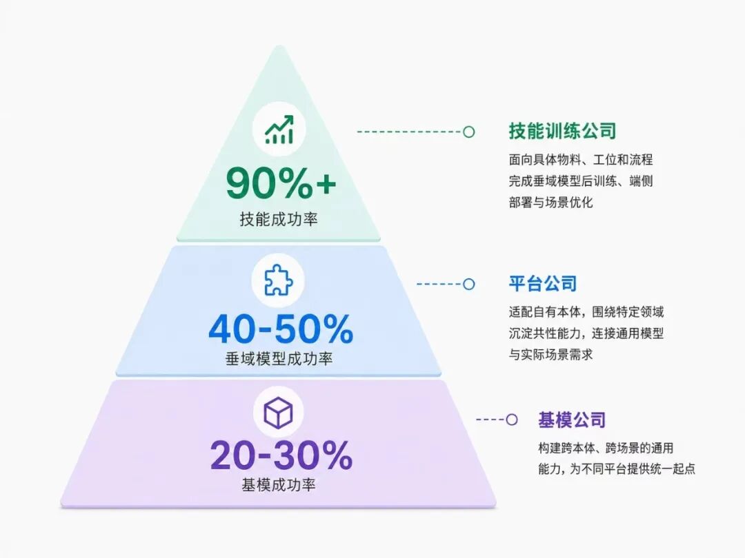 KUAVO-VLA ：让通用基模开始沉淀工业岗位能力图10