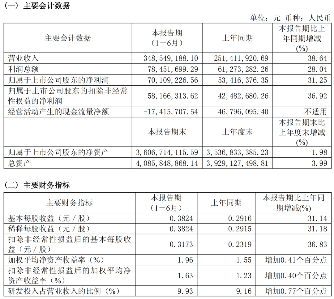 国内谐波减速器龙头官宣拟冲击港股IPO！2026上半年净利润7011万图3