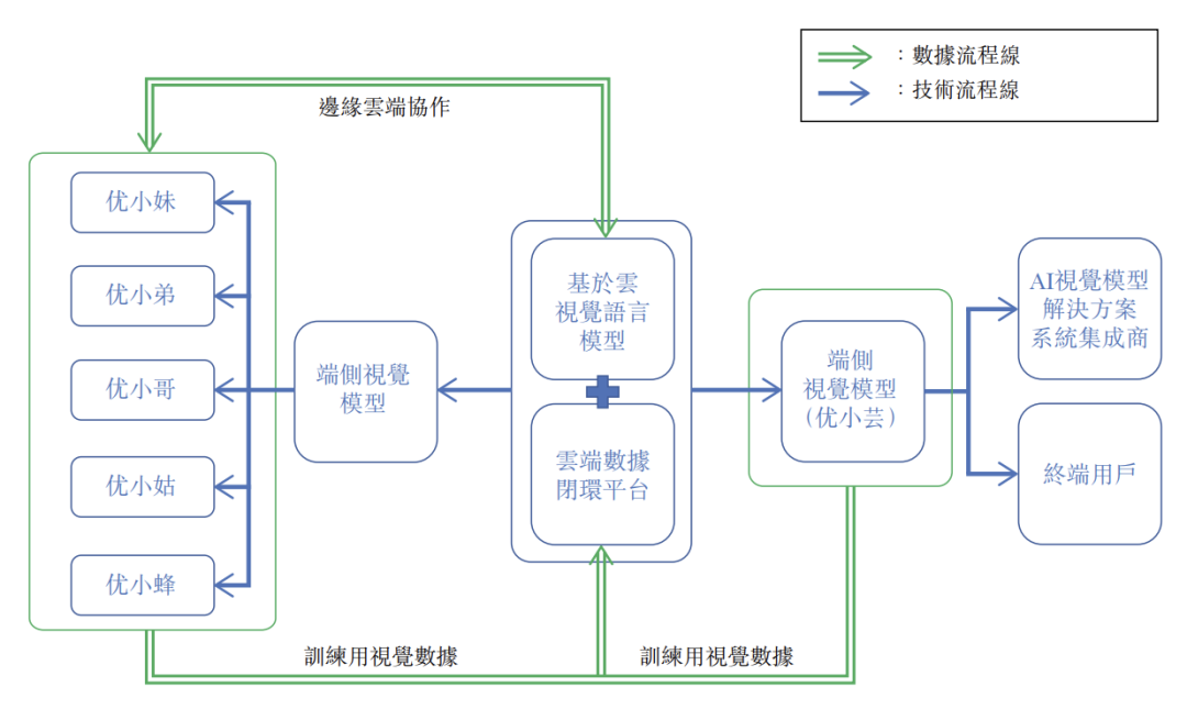 小灵通老将再出山，这次要带着机器人冲刺IPO图5
