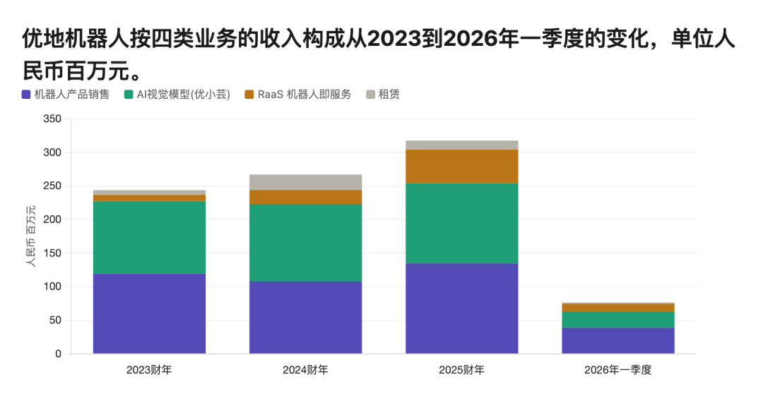 小灵通老将再出山，这次要带着机器人冲刺IPO图8