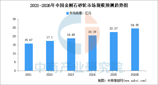 2026年中国超硬材料产业链图谱及投资布局分析图18