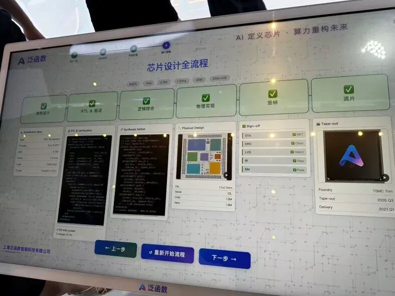 芯片设计和FPGA开发AI全流程,工程师的价值在哪里?图1