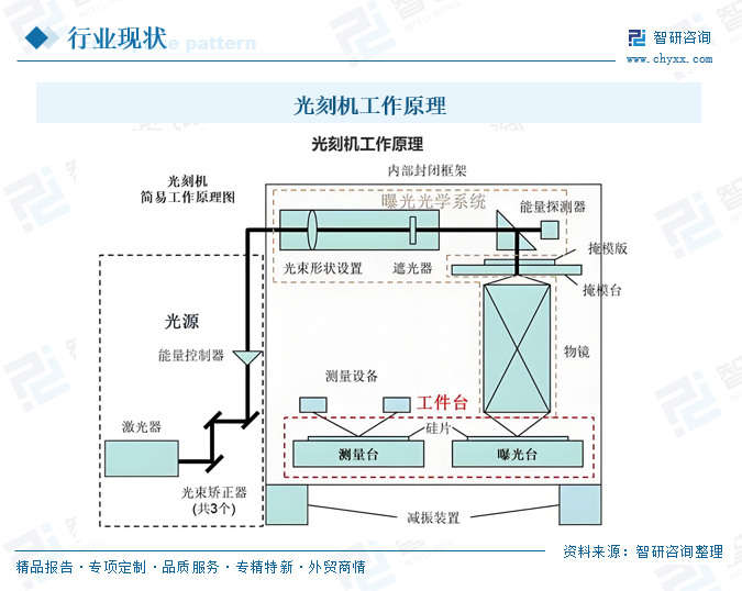 2026年中国光刻机行业历程、市场规模及进口情况分析：半导体光刻机进口"量稳价跌"承压，行业正处于“自主攻坚”的关键赛程[图]图3