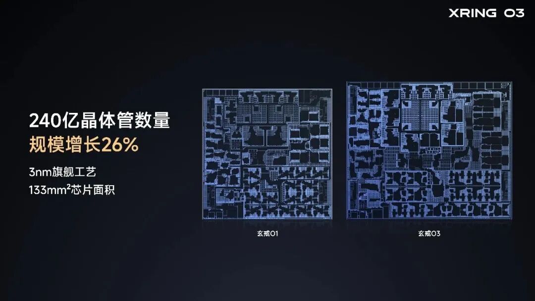 3000人、210亿元，帮小米算一下做车规级芯片的账图2