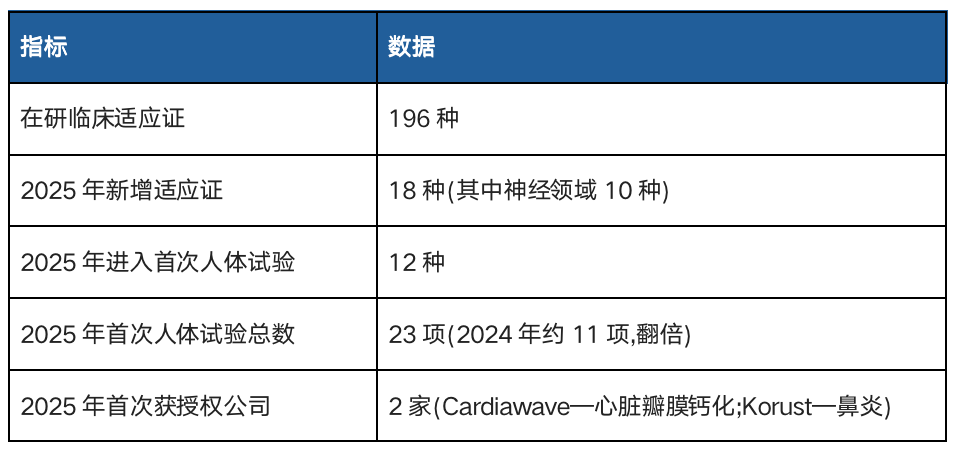 110万次治疗、35亿美元融资:聚焦超声行业进入"收获期"图2