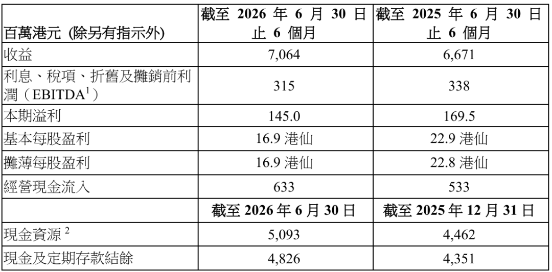 雷曼光电、视源股份等4企发布半年报图7