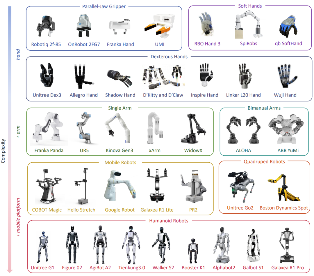 具身操作百科全书 v2.0：1400+篇论文，重绘机器人操作的统一知识地图图4