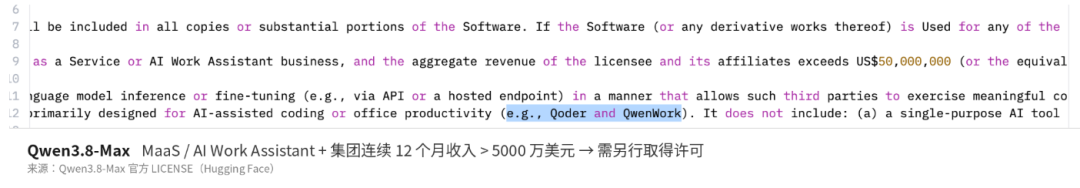 开源模型们不想让所有人都免费使用了图3