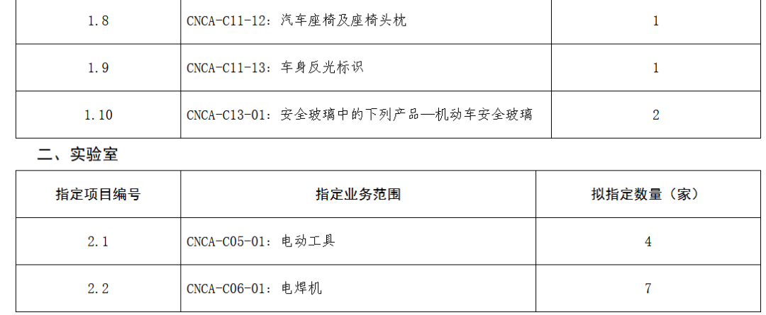 国家认监委指定一批CCC认证机构和实验室图3