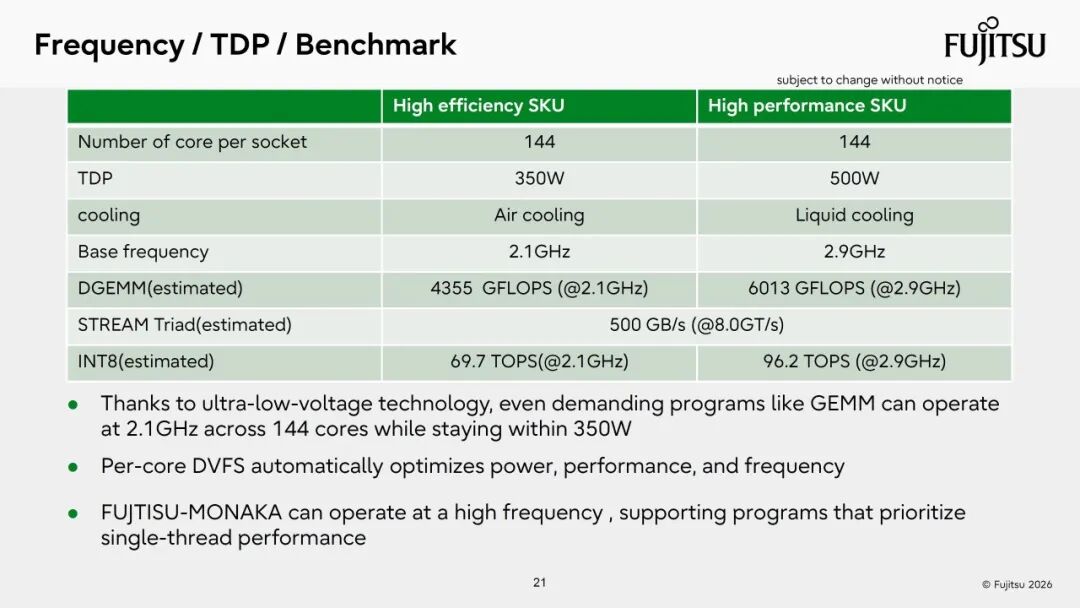 Hot Chips 2026：日本新一代“国宝级”CPU炸场！2nm 144核+3D堆叠5nm SRAM，成本砍掉一半！图6