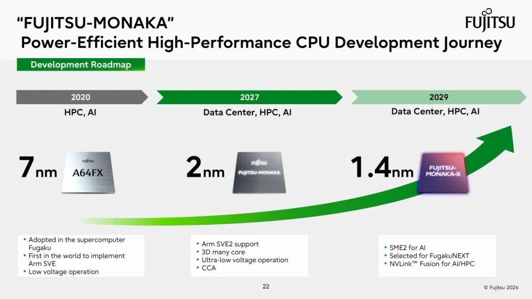 Hot Chips 2026：日本新一代“国宝级”CPU炸场！2nm 144核+3D堆叠5nm SRAM，成本砍掉一半！图7