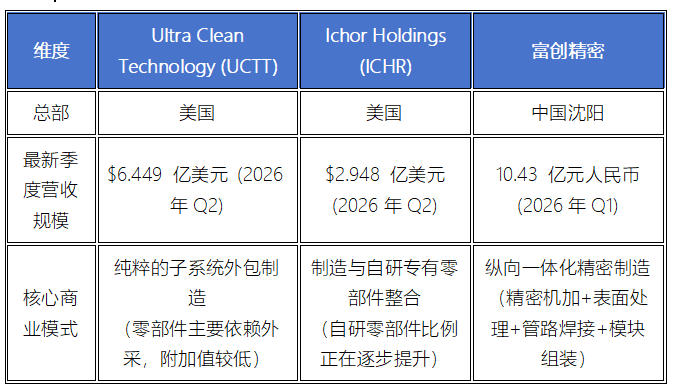 流体精度的终极暗战，半导体GasBox“大洗牌”前夜图3