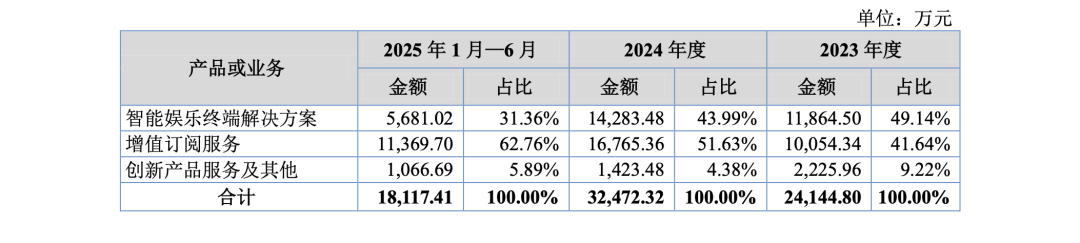 小米联合创始人王川，即将收获一个PO图8