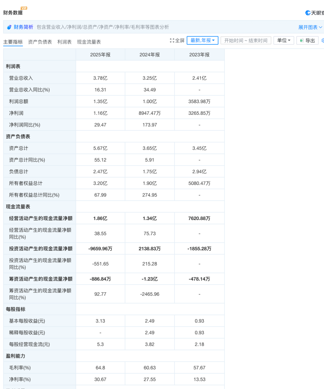 小米联合创始人王川，即将收获一个PO图9