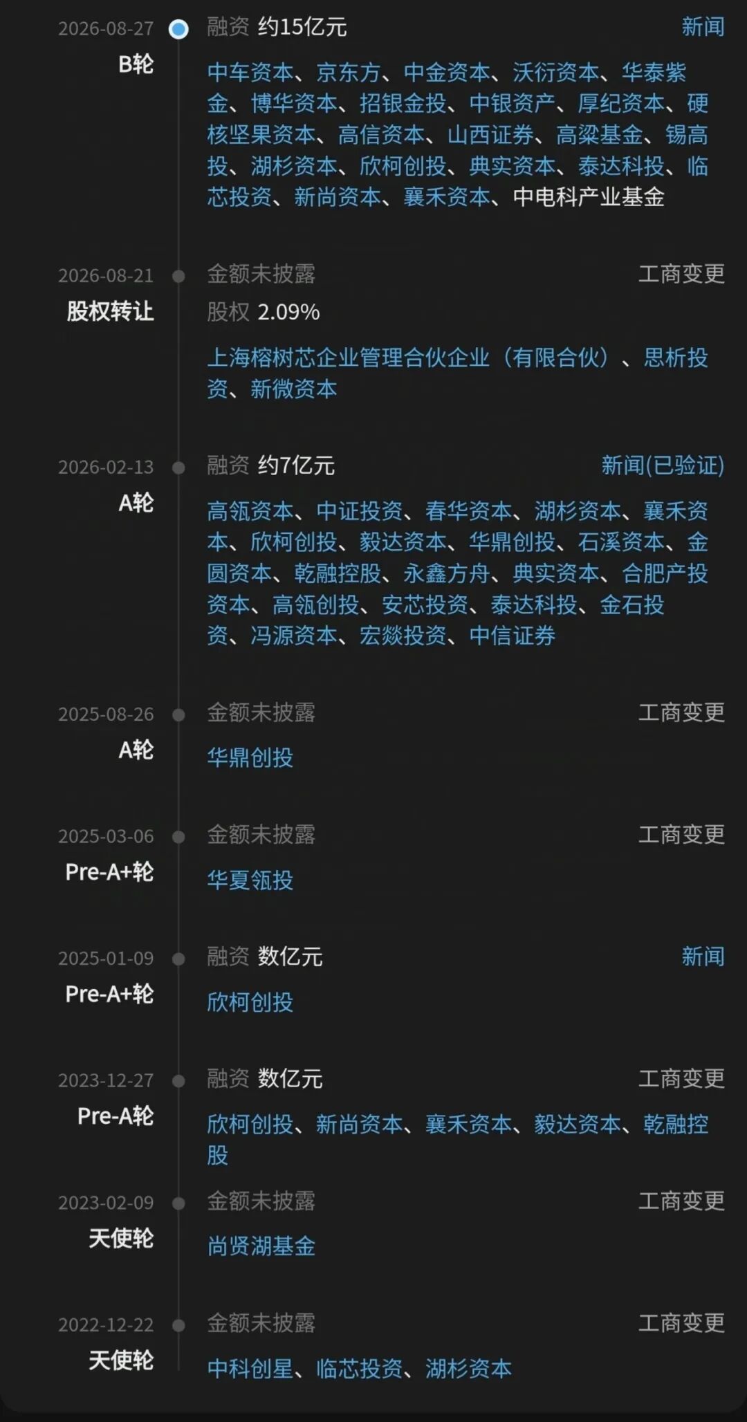 无锡半导体设备商拿下15亿融资，京东方投了图2